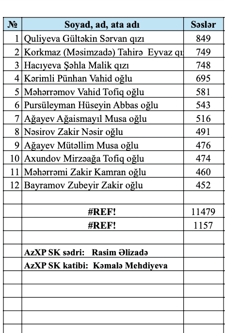 election2